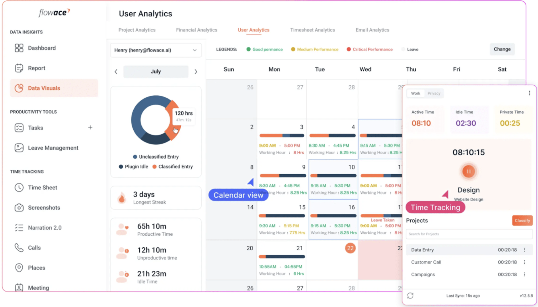 flowace dashboard